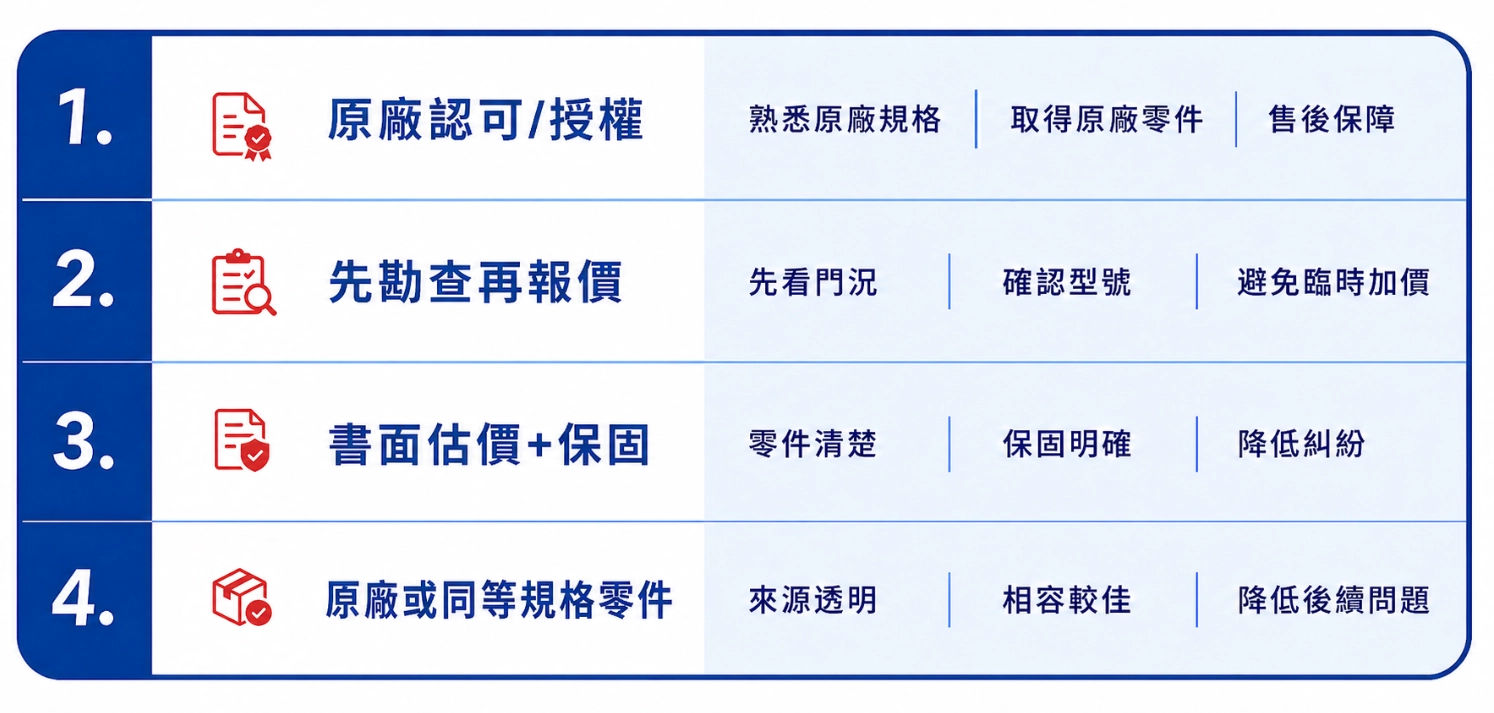 如何選擇鐵捲門維修廠商_4個判斷指標，避免捲門估價糾紛
